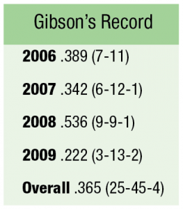 gibson