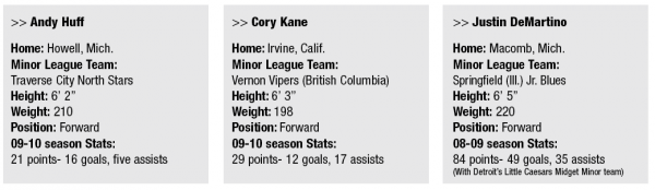 Three New Forwards