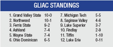 GLIAC