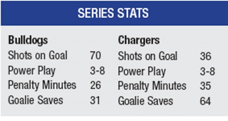 Hockey Stats Hockey Stats