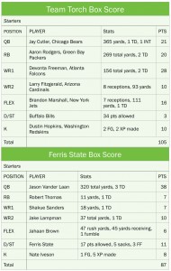 Run down for this weeks Fantasy Football 