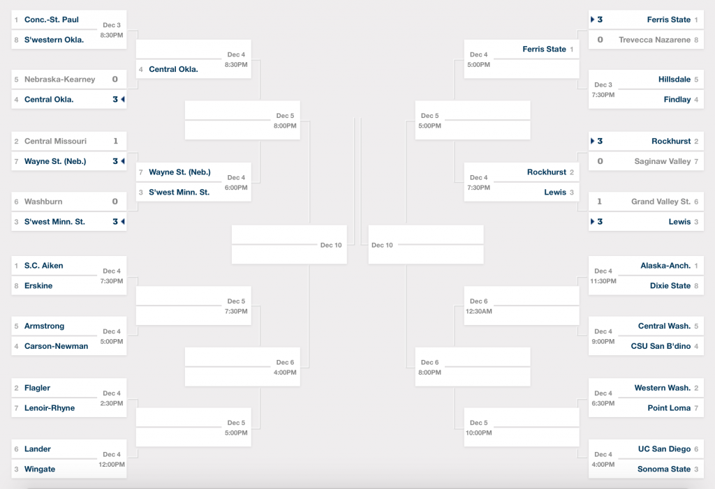 Screen Shot 2015-12-03 at 7.33.48 PM